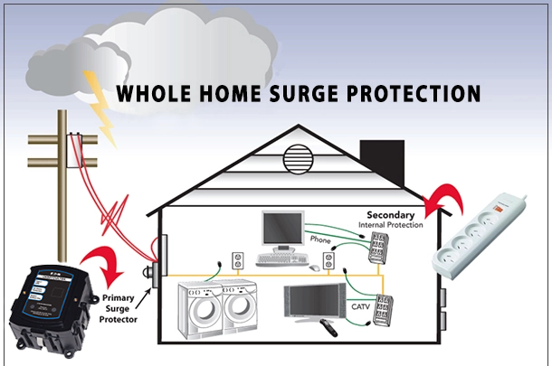 Елемент на гръмоотвод